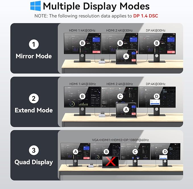 Laptop Docking Station 4 Monitors, 9 in 1 Docking Station Dual Monitor for Dell HP, USB C Docking Station 3 Monitor to 2 HDMI,DP,VGA,3 USB,PD,100W PD,Ethernet, USB C Hub Dock Adapter for Surface