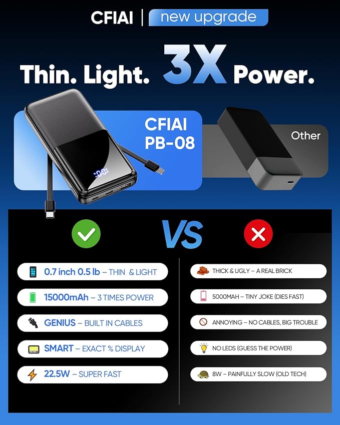 Portable Charger Power Bank - Slim 15000mAh 50% Larger Capacity Battery Pack, USB C 22.5W Fast Charging Powerbank with Built-in Cable, Travel Essential Phone Charger for iPhone Samsung Google Android