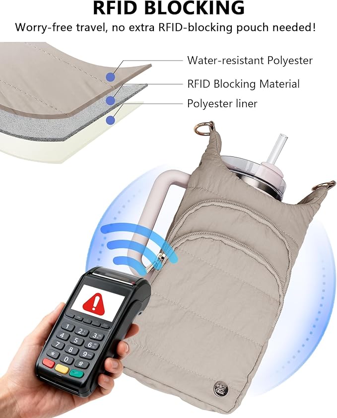 Water Bottle Holder with Strap for 30/32 oz, Crossbody Water Bottle Carrier Bag with RFID Blocking Phone Pocket