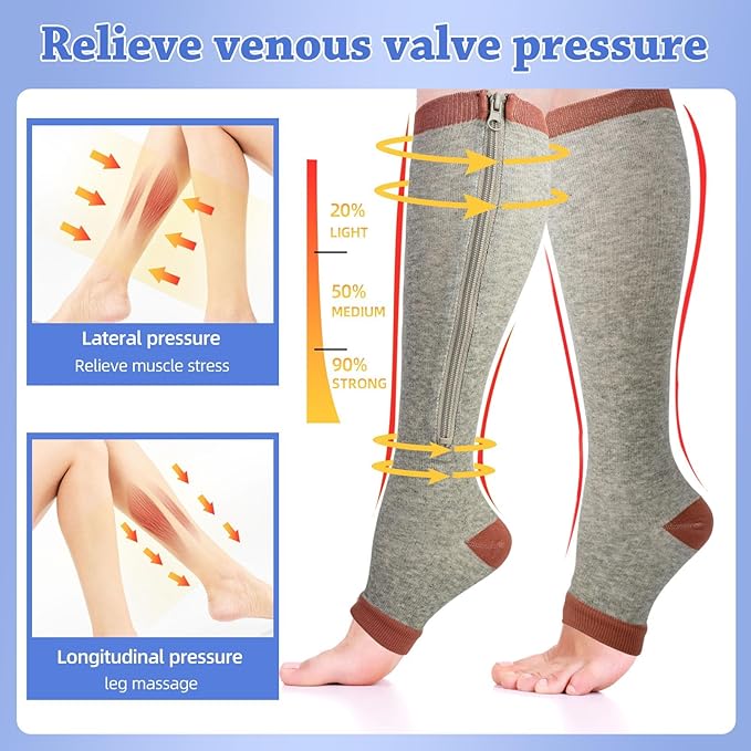 3 Pairs 15-19mmHg Zipper Compression Socks for Women and Man,Open Toe Compression Socks with Zipper for Sports, Travel, Pregnant and office Workers