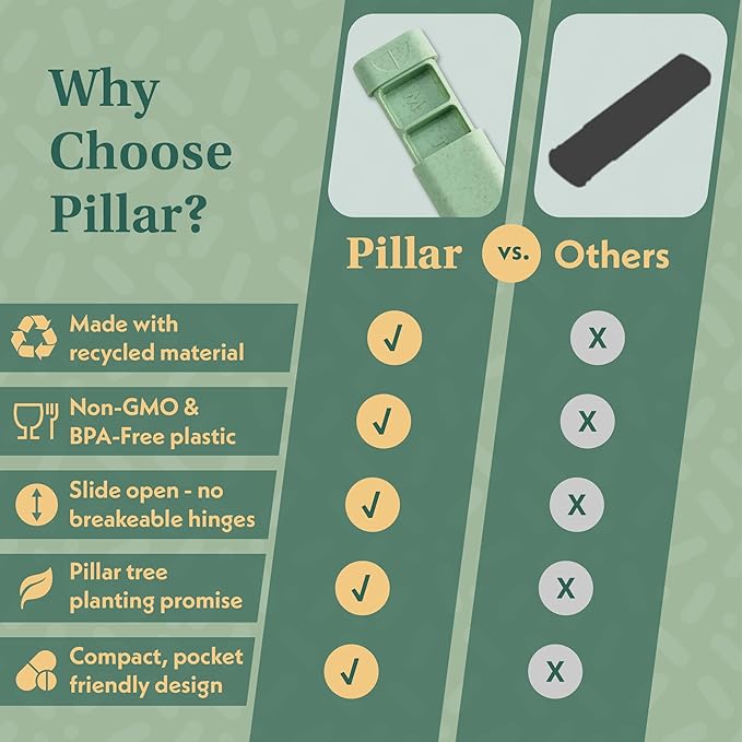 Pillar - 7-Day Pill Organizer | Weekly Medicine Pill Container Travel Box - Aesthetic Medication Holder - Stylish Travel Pill Case - Cute Small Medication Organizer 7 Day for Women (Lavender)