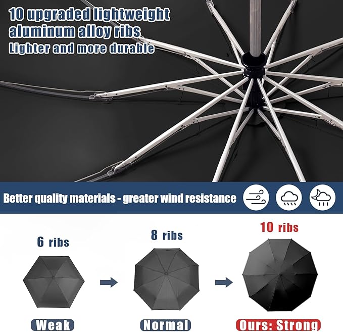 Fogkey Large Windproof Travel Umbrella - Reverse Auto Folding Car Umbrella for Rain and Sun, Compact Inverted Design with Waterproof Canopy, 10 Durable Ribs, Fits Backpack, Portable for Women & Men