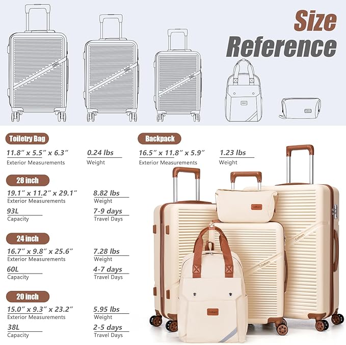 Cosbarn Luggage Sets 5 Piece Suitcases with Wheels, Suitcase Set ABS Hard Case Luggage with TSA Lock Spinner Wheels Durable Travel Luggage (5-Piece Set(20"/24"/28"))