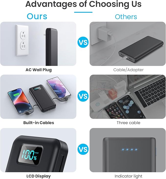 Portable Charger for iPhone with Built-in Cables and Wall Plug,Upgraded 13800mAh Fast Charging USB C Power Bank,4 Outputs Slim Travel Essential Battery Pack for iPhone 17/16/15/14/13,Galaxy,Android
