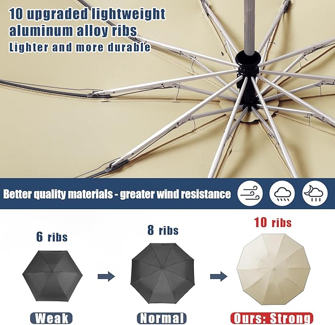 Fogkey Large Windproof Travel Umbrella - Reverse Auto Folding Car Umbrella for Rain and Sun, Compact Inverted Design with Waterproof Canopy, 10 Durable Ribs, Fits Backpack, Portable for Women & Men
