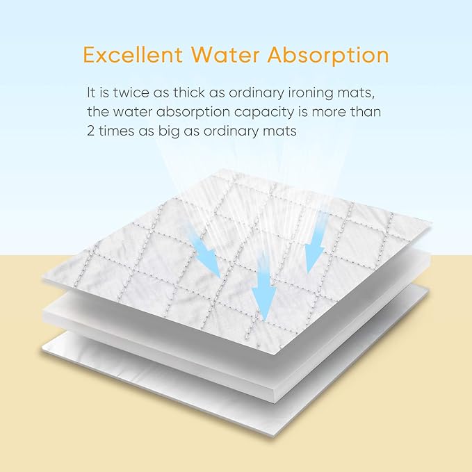 Ironing Mat Ironing Blanket,Upgraded Thick Portable Travel Ironing Pad,Isolate Heat Pad Cover for Table Top,Washer,Dryer,Countertop,Bed,Small Iron Board Mat Iron Pad for Ironing-19 x 33" (3Piece)