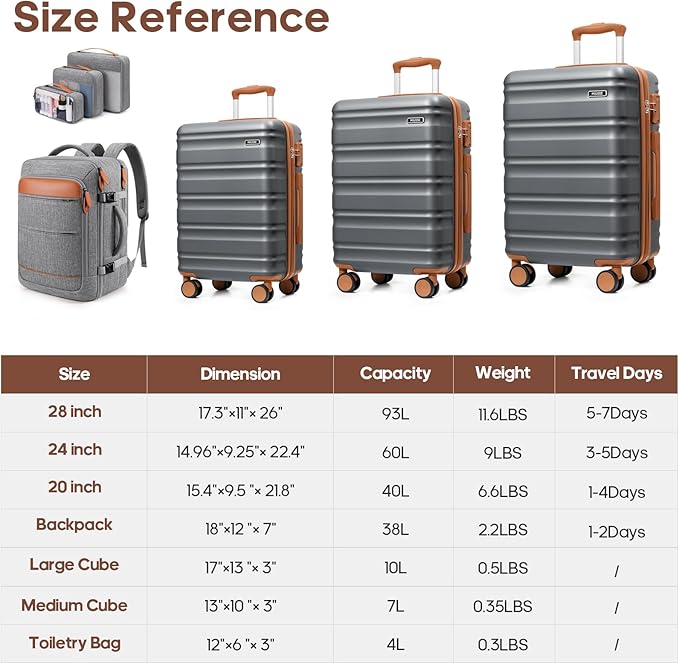 7 Piece Luggage Sets with Premium YKK Zipper, 20/24/28in PC Hardside Suitcase With Spinner Wheels, Luggage Airline Approved, Durable Suitcase Sets with TSA Locks for Travel