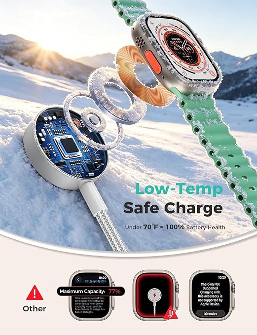 Travel Essentials,3 in 2 USB C Cable for Apple Watch Charger,iPhone Charger,Multi Charging Cable,Cruise Vacation Camping Essentials,Portable for iWatch Series 11-2/Ultra/SE & iPhone 17-12,Car,White