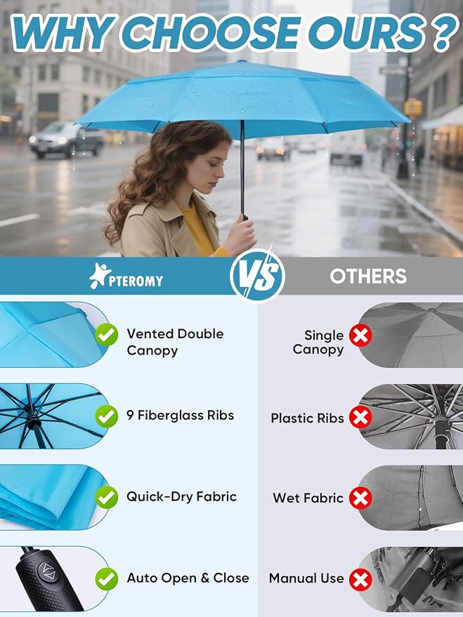PTEROMY Windproof Travel Umbrellas for Rain and Sun, Withstands 85MPH Winds Auto Open Close Folding Umbrella with Ergonomic Handle, Quick Dry Canopy for Commuting or Backpack