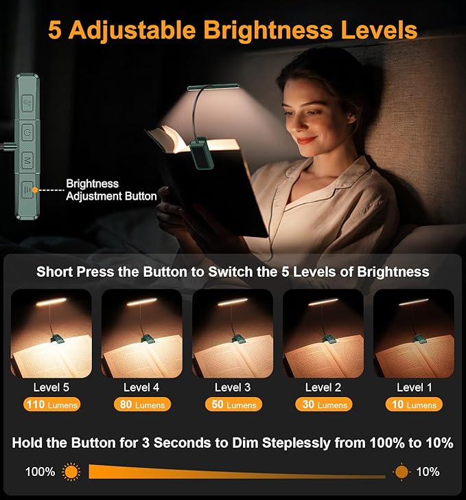 Gritin 2026 Gen 2 Book Light for Reading- 32 Eye Caring Full Spectrum LED, 5 Colors & 5 Brightness, Adjustable Wide/Narrow Beam, Upgrade 1500mAh Long-Lasting Clip on Light for Book Lovers-Forest Green