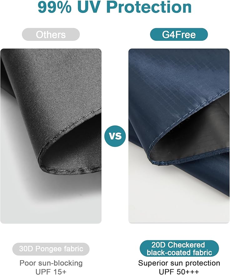 G4Free 46 Inch Mini Lightweight Travel Umbrella, Portable Super Slim Pocket Umbrella, Extendable Built-in Handle, UPF 50+ UV Protection, Compact size for Backpack & Purse