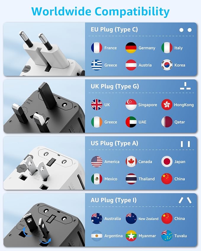 Universal Travel Adapter, International Travel Plug Adapter with 3 USB-C ＆ 2 USB-A Ports, with Extra 2 Prong AC Outlet All in One Portable Socket, for USA, UK, EU, AU ＆ 224+ Countries (White)