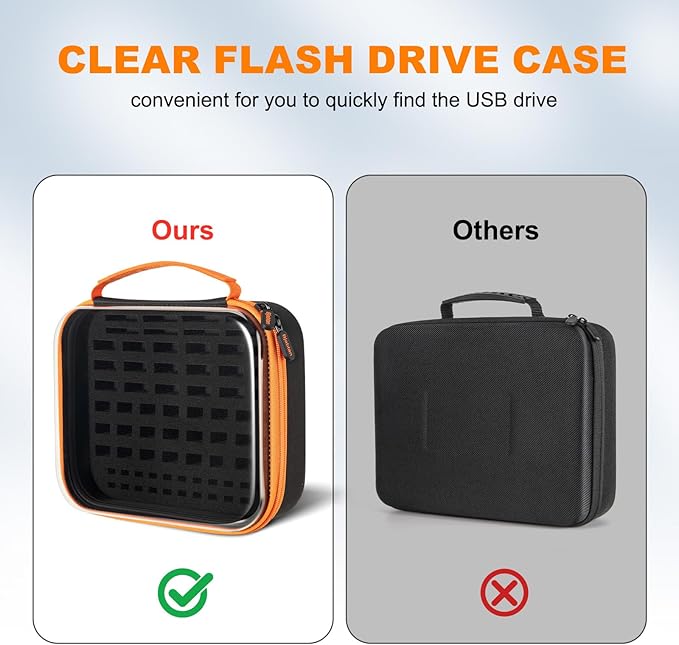 USB Flash Drive Case USB Storage with Labels, 72 Slots Thumb Drive Cases, Memory Card Case for USB Flash Drives, USB Holder Flash Drive Organizer Fits for Samsung/Sandisk/SamData/Lexar Jump Drive