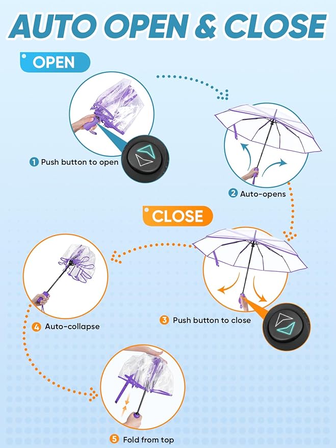 PTEROMY Windproof Travel Umbrellas for Rain and Sun, Withstands 85MPH Winds Auto Open Close Folding Umbrella with Ergonomic Handle, Quick Dry Canopy for Commuting or Backpack