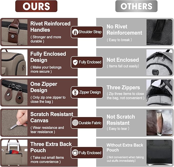 Carry on Garment Bag for Travel, Convertible Garment Duffle Bags for Men Women - 2 in 1 Hanging Suitcase Suit Travel Bags with Shoe Compartment