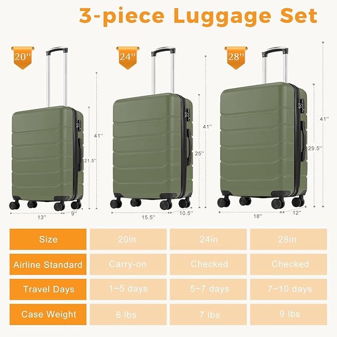 NEWBULIG 3 Piece Luggage Set, Expandable Hard Shell Lightweight Rolling Suitcases with Smooth Spinner Wheels and TSA Lock, Travel Luggage for Business and Holiday Use, 20/24/28 Inch, Green