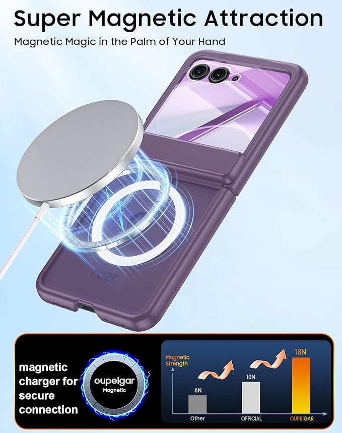 Magnetic for Motorola Razr 2025 Case/Razr 2024 Case,Hinge Protection, Screen Protector, Compatible with MagSafe, Translucent Frosted, Shockproof Slim Cover for Razr 2025/2024 -Purple