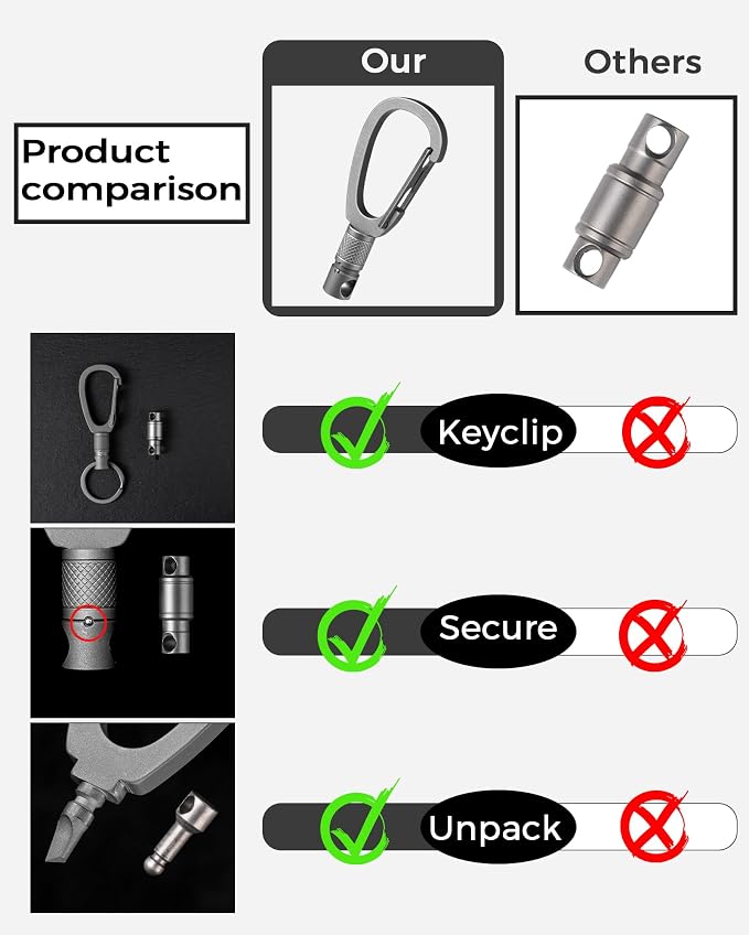 FEGVE Titanium Quick Release Swivel Keychain, Pull Apart Detachable Keychain Heavy Duty Car Key Holder with Key Rings