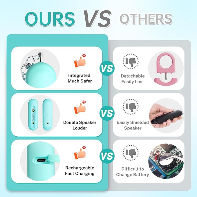 Personal Safety Alarm - Waterproof Rechargeable Security Alarm - 140dB Extra Loud Siren & Strobe Light - Self Defense Keychain - Gift for Women, Teenagers, College Girls, Seniors（Aqua+Aqua）