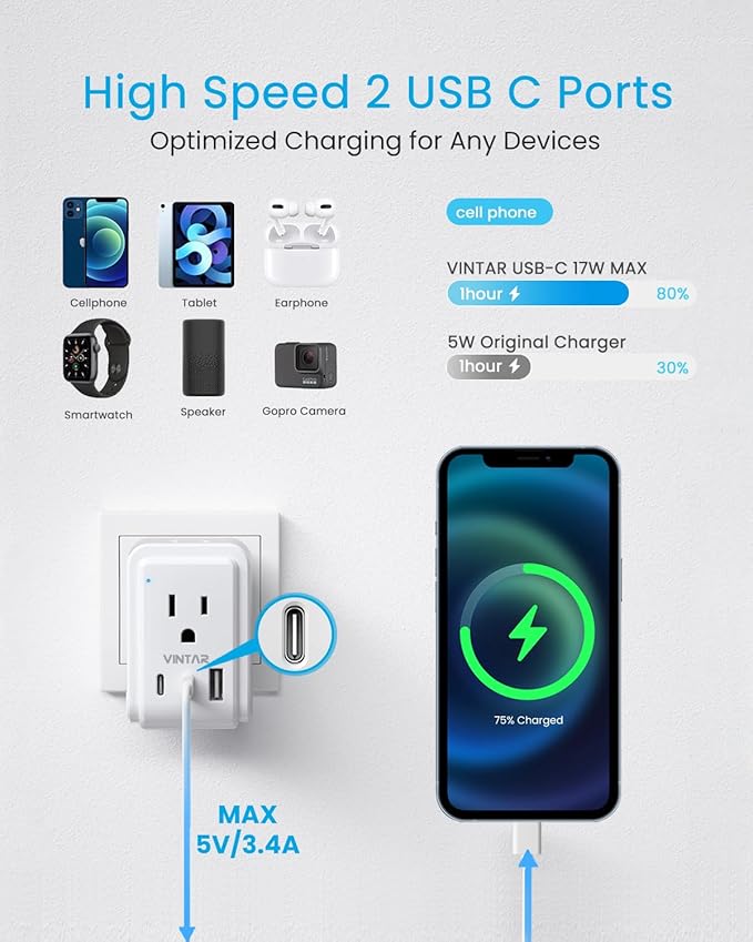 1 Pack Switzerland Travel Plug Adapter, VINTAR Foldable Type J Adapter with 2 AC Outlets，3 USB Ports(2 USB C) for US to Switzerland Rwanda Liechtenstein