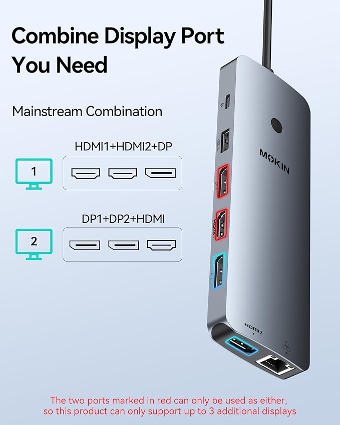 Laptop Docking Station 3 Monitors, USB C Hub with 2 HDMI 2DP, RJ45 Ethernet, 5 Gbps USB C/A, 100W PD SD/microSD for Dell/HP/Lenovo - MOKiN