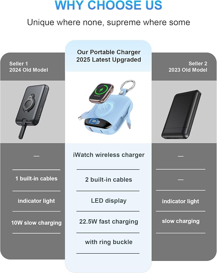citicr Portable Charger, 10000mAh 22.5W Fast Charging Power Bank with Built-in Cables, Travel Battery Pack with LED Display for iPhone, Portable iWatch Charger for 11/10/9/8/7/6/SE/Ultra Dawn Blue