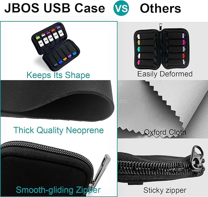 JBOS 10 Slots Neoprene USB Flash Drive Case with 20 Identification Labels,Anti-Static Thumb Drive Organizer Bag, Slim Portable Memory Stick Storage Pouch for Travel, Office & Home, Black