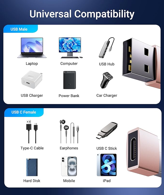 Syntech USB C Female to USB A Male Adapter 3 Pack, Type C Charger Cable Power Adapter Compatible with iPad Air 7, iPhone 17/16/15/14 Pro Max, Apple Watch Series 10/9, Samsung Galaxy S20 etc, Rose Gold