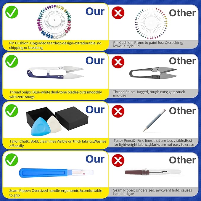 IOGOG Sewing Kit for Adults, 241 Pcs Complete Needle and Thread Kit with Heavy-Duty Fabric Scissors, 40XL Color Threads, Tailor Pens & Sewing Needles for Home Mending, Travel, Beginners