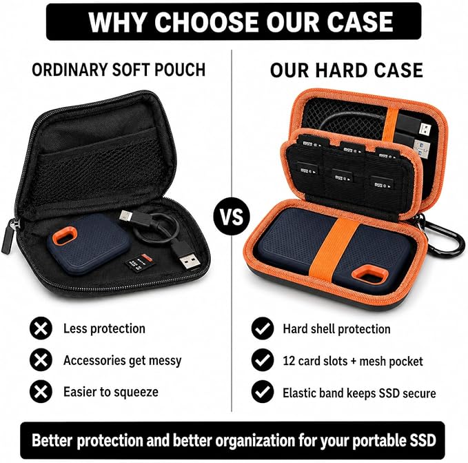 PAIYULE SSD Case for SanDisk Extreme Portable SSD Old & New Model and Extreme PRO,Hard Shell Protective Storage Bag, Fits 1TB 2TB 4TB 8TB External Solid State Drive for Travel (Orange SD Card Pocket)