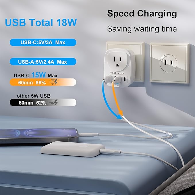 US to Japan Plug Adapter 2 Prong to 3 Prong Outlet Adapter Converter Type A with 4 USB Ports 2 Pack Japan Power Adapter, Philippine Canada Taiwan Japan Travel Cruise Essentials