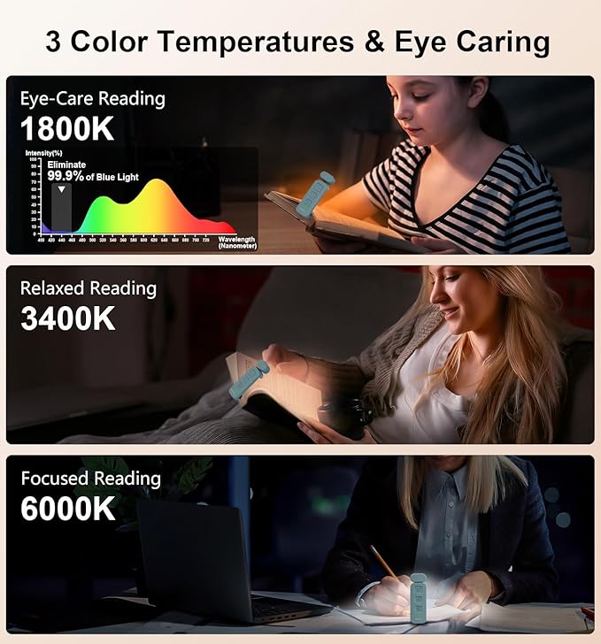 Gritin Reading Light, Rechargeable Book Light for Reading in Bed - Eye Caring 3 Color Temperatures,5-Level Dimmable Brightness,Long Lasting,Compact Size Clip on Book Reading Light-Pacific Blue