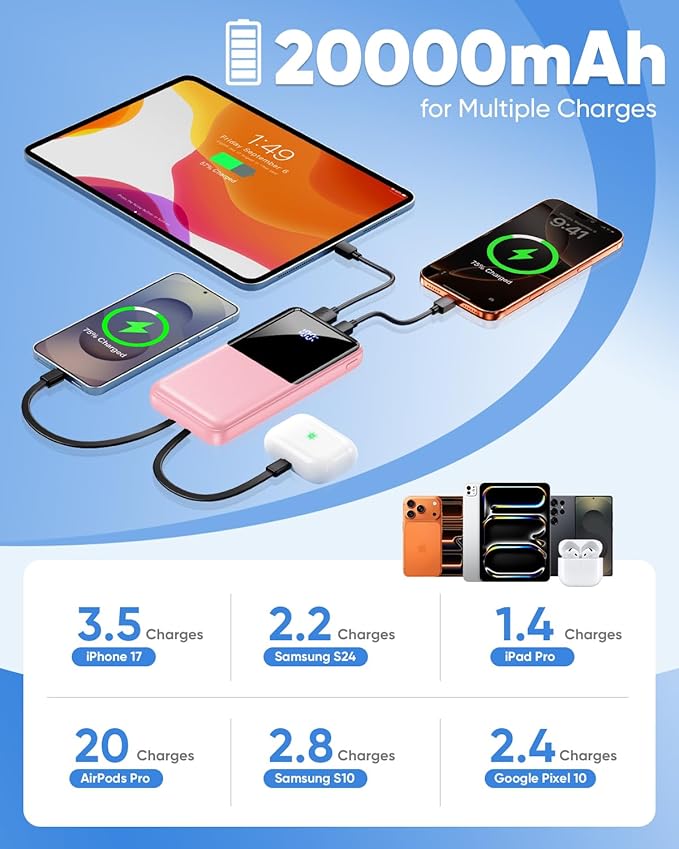Portable Charger Power Bank - 20000mAh Battery Pack 22.5W Fast Charging Built-in Cable, Portable Phone Charger for iPhone All Models Samsung Android, Airline Friendly Travel Essentials, 1 Pack, red