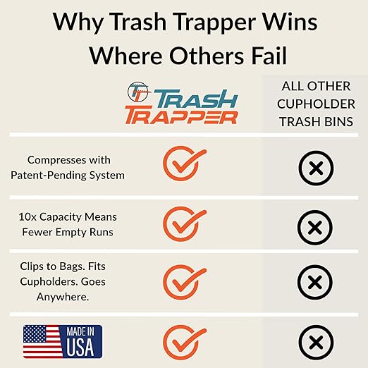 Trash Trapper Car Trash Can Cup Holder | Mini Car Trash Can | Fits in Most Doors | 5.1" x 2.9" | Traps More & Empties Less, Patent-Pending Compaction, Holds Weeks of Small Garbage, Black/Grey, 2-Pack