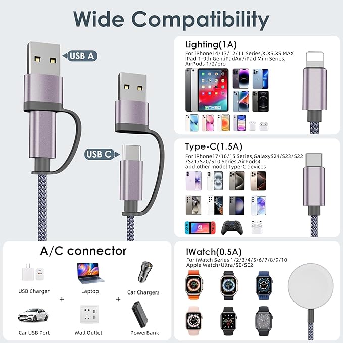 Travel Essentials,Multi Charging Cable for Apple Watch Charger/iPhone Charger/Samsung Charger,Airplane Gadgets RV Essentials for iWatch Ultra/10-2/iPhone 17-11/Samsung S25-S20,airPods,Car-4FT Gray