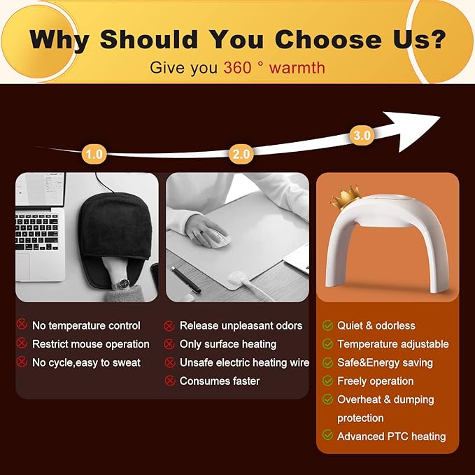 Heated Mouse Pad Hand Warmer Super Quiet, 110v 100w Desk Mouse Pad Hand Warmer, Personal Desk Heater Energy Efficient Ceramic Office with Thermostat Low Wattage - White