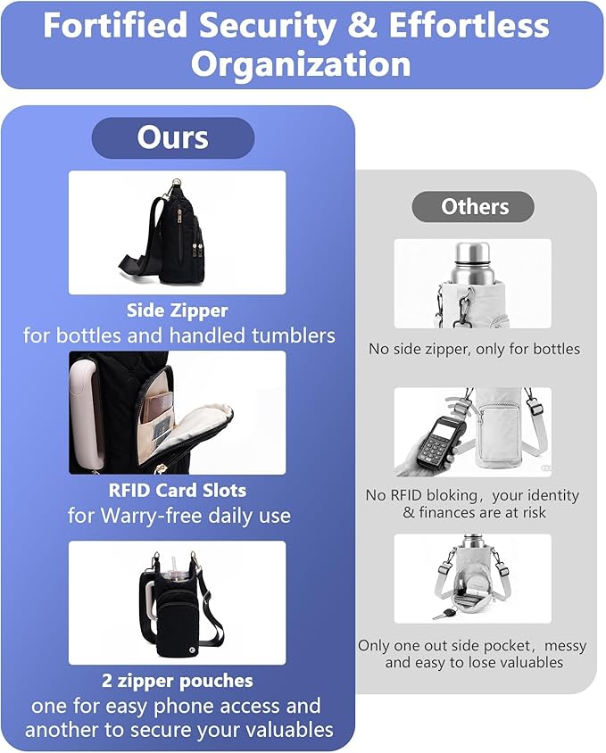 Water Bottle Holder with Strap for 30/32 oz, Crossbody Water Bottle Carrier Bag with RFID Blocking Phone Pocket