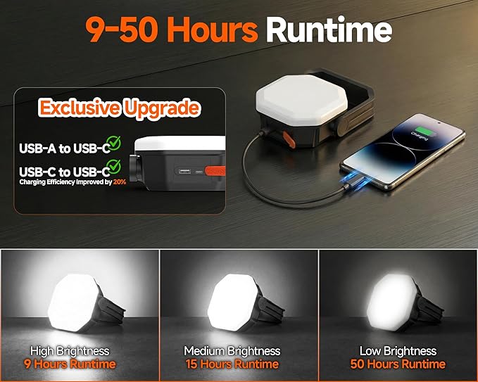 4000LM Rechargeable Hanging Camping Lantern with Magnet and 1/4"-20 UNC Threaded Mount, 3 Light Modes, 30W Portable Tent Light, IP65 Waterproof LED Flashlight for Fishing, the Man Cave, RV, Emergency