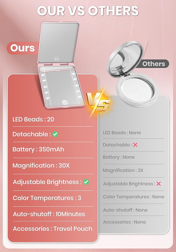 Compact Mirror, Rechargeable 30X Magnifying Mirror with 3 Lighting Modes & Dimmable Brightness, Portable Travel Makeup Mirror with Light, Essentials for Travel, Pocket, Purse Pink