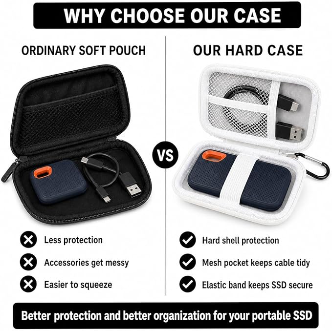 PAIYULE SSD Case for SanDisk Extreme Portable SSD Old & New Model and Extreme PRO,Hard Shell Protective Storage Bag, Fits 1TB 2TB 4TB 8TB External Solid State Drive for Travel(White)