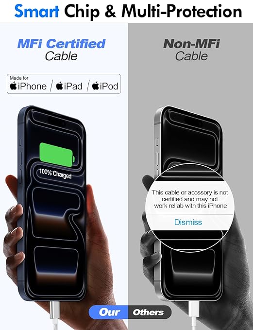 Travel Essentials for Apple Watch Charger,iPhone Charger,3 in 2 Type C/Lightning/Magnetic Travel Charging Cable,Portable Multi Charging Cable for Apple Watch, iPhone 17‑11,Samsung S26,Car,iPad-4FT