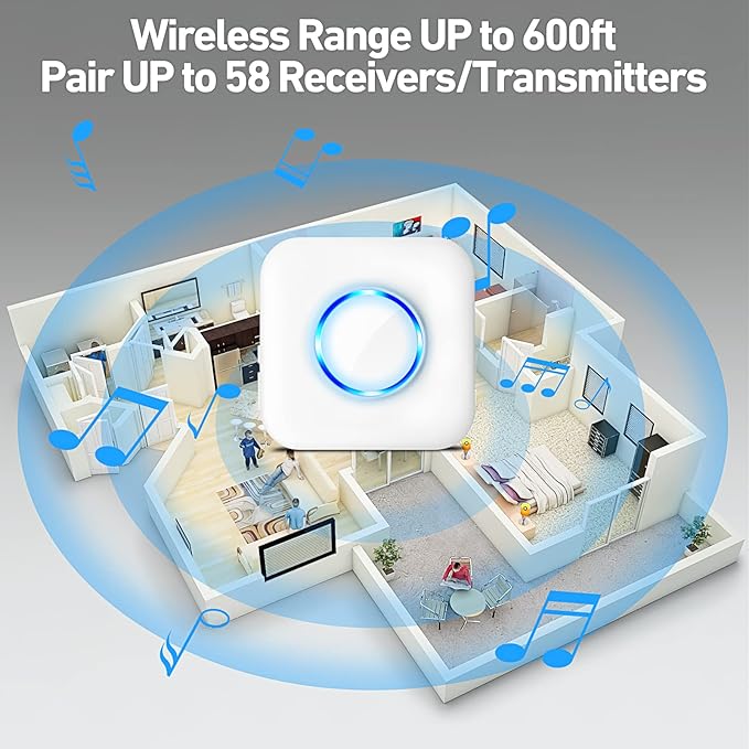 Door Chime, Satisure Wireless Door Open Contact Sensor Alarm Chime, Door Ringer Alert for Business/Store/Home/Bedroom When Entering with 600 FT Range 58 Chimes 5 Volume Levels LED Indicators | Door Chime Ringer When Door/Window Opens