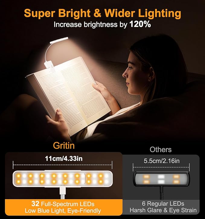 Gritin 2026 Gen 2 Book Light for Reading- 32 Eye Caring Full Spectrum LED, 5 Colors & 5 Brightness, Adjustable Wide/Narrow Beam, Upgrade 1500mAh Long-Lasting Clip on Light for Book Lovers-White