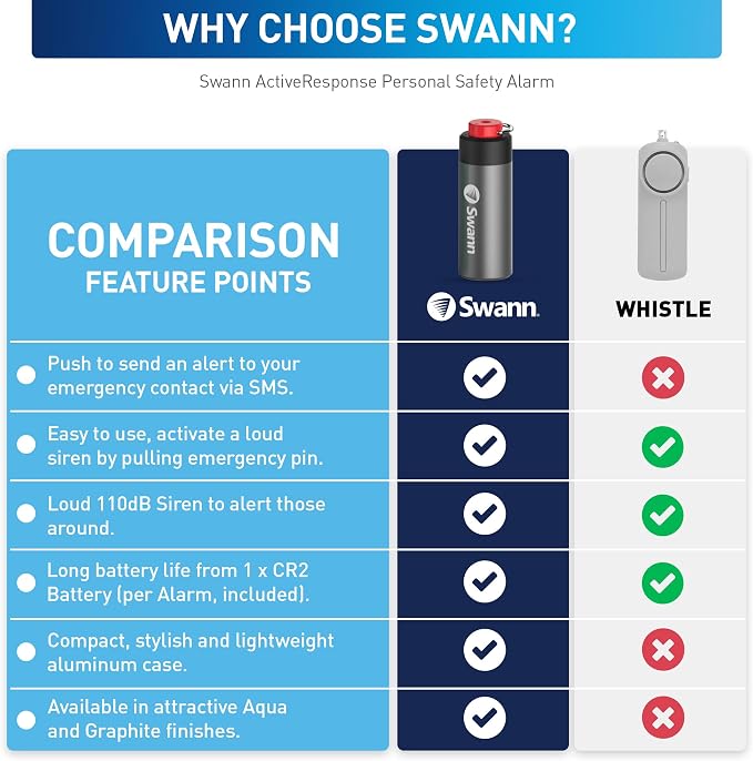 Swann ActiveResponse Mobile Personal Safety Alarm - 110dB Loud Emergency Siren with SMS Alerts & Mobile Connectivity, Long Battery Life, Smart SOS Safety Alarm, Key Chain, MPRS