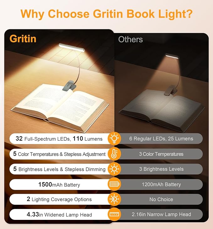 Gritin 2026 Gen 2 Book Light for Reading- 32 Eye Caring Full Spectrum LED, 5 Colors & 5 Brightness, Adjustable Wide/Narrow Beam, Upgrade 1500mAh Long-Lasting Clip on Light for Book Lovers-Sea Blue