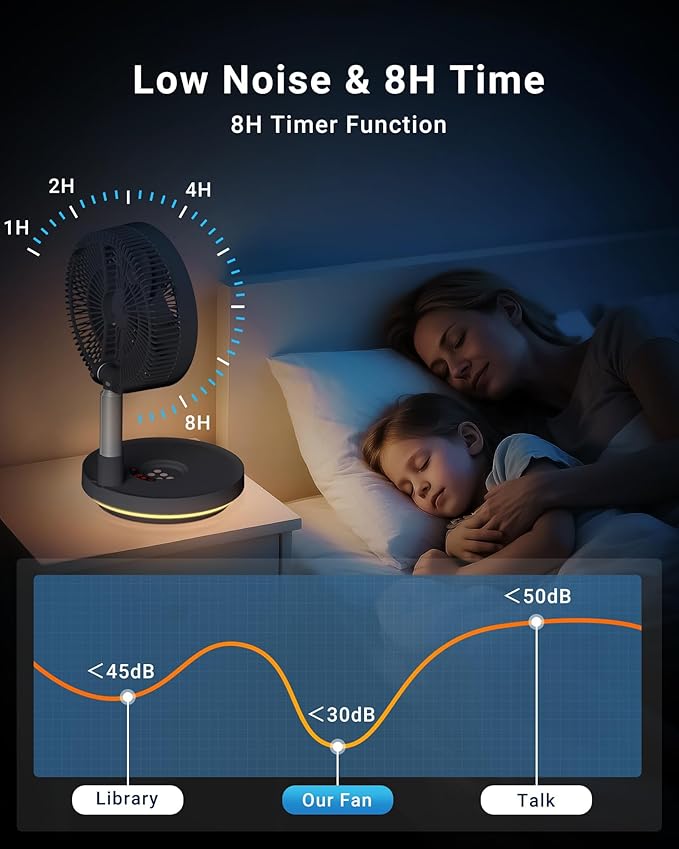 Primevolve 10000mAh Rechargeable Portable Oscillating Fan, 10" Battery Operated Pedestal Fan for Bedroom, Remote, 8 Speeds, Timer & LED Light, Adjustable Height, Outdoor Travel Camping (Dark Gray)