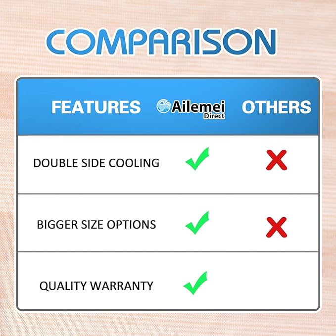 Ailemei Direct Cooling Throw Blanket for Hot Sleepers,Double Sided Cold Effect, Lightweight Breathable Summer Bed Blanket for Couch,Transfer Heat to Keep Body Cool Night Sweats,50"x70"