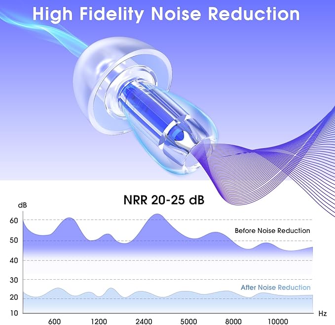 Ear Plugs for Concerts, 2 Pack High Fidelity Concert Ear Plugs with Acoustic Filter - NRR of 20-25dB Noise Reduction for Concert, Rave, Work, Musicians, Noisy Workplace Blue