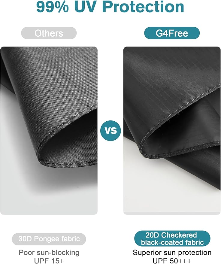 G4Free 46 Inch Mini Lightweight Travel Umbrella, Portable Super Slim Pocket Umbrella, Extendable Built-in Handle, UPF 50+ UV Protection, Compact size for Backpack & Purse