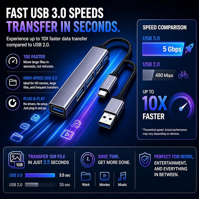 USB C Hub 4-Port, USB C to USB Multiport Adapter, Aluminum USB 3.0 Hub, Plug & Play, Compatible with MacBook, iMac, Laptop, iPad, PC – Pattern Prime